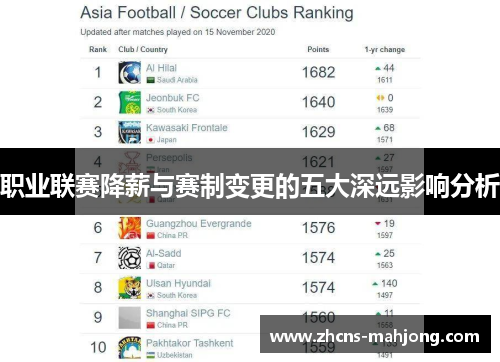 职业联赛降薪与赛制变更的五大深远影响分析