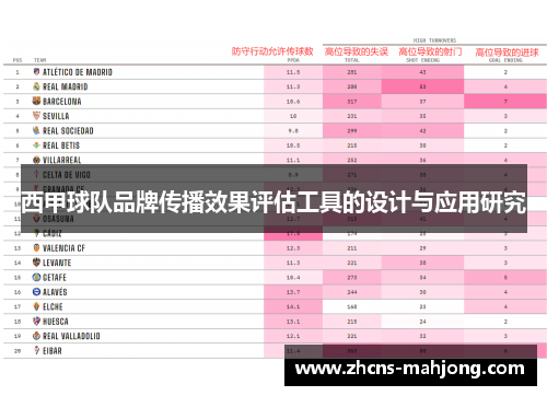 西甲球队品牌传播效果评估工具的设计与应用研究
