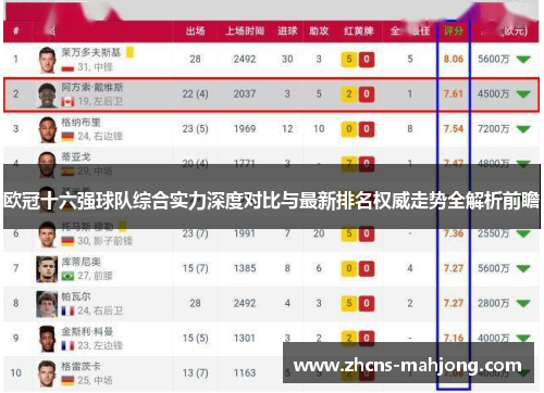 欧冠十六强球队综合实力深度对比与最新排名权威走势全解析前瞻