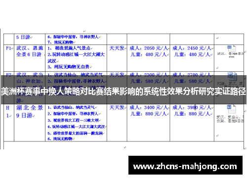美洲杯赛事中换人策略对比赛结果影响的系统性效果分析研究实证路径