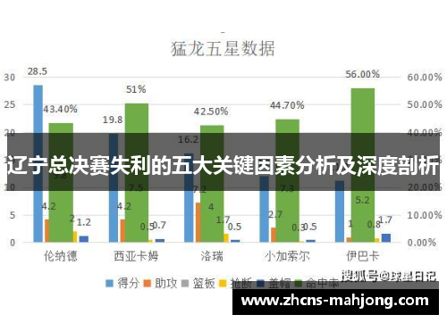 辽宁总决赛失利的五大关键因素分析及深度剖析