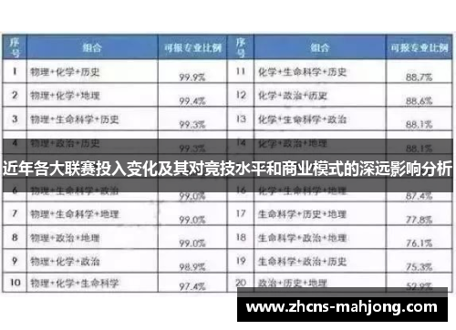 近年各大联赛投入变化及其对竞技水平和商业模式的深远影响分析