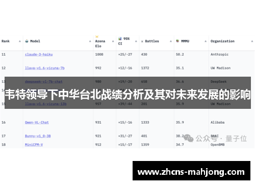 韦特领导下中华台北战绩分析及其对未来发展的影响