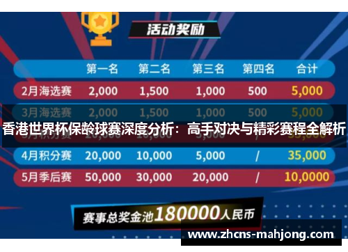 香港世界杯保龄球赛深度分析：高手对决与精彩赛程全解析